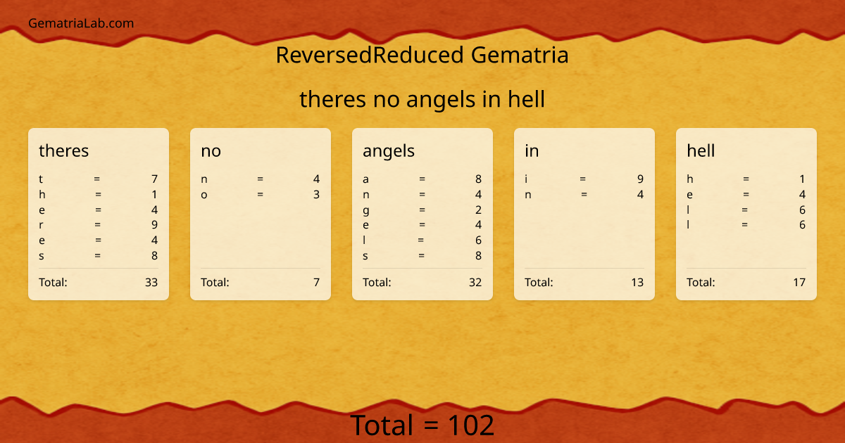 theres no angels in hell in reversedReduced Gematria